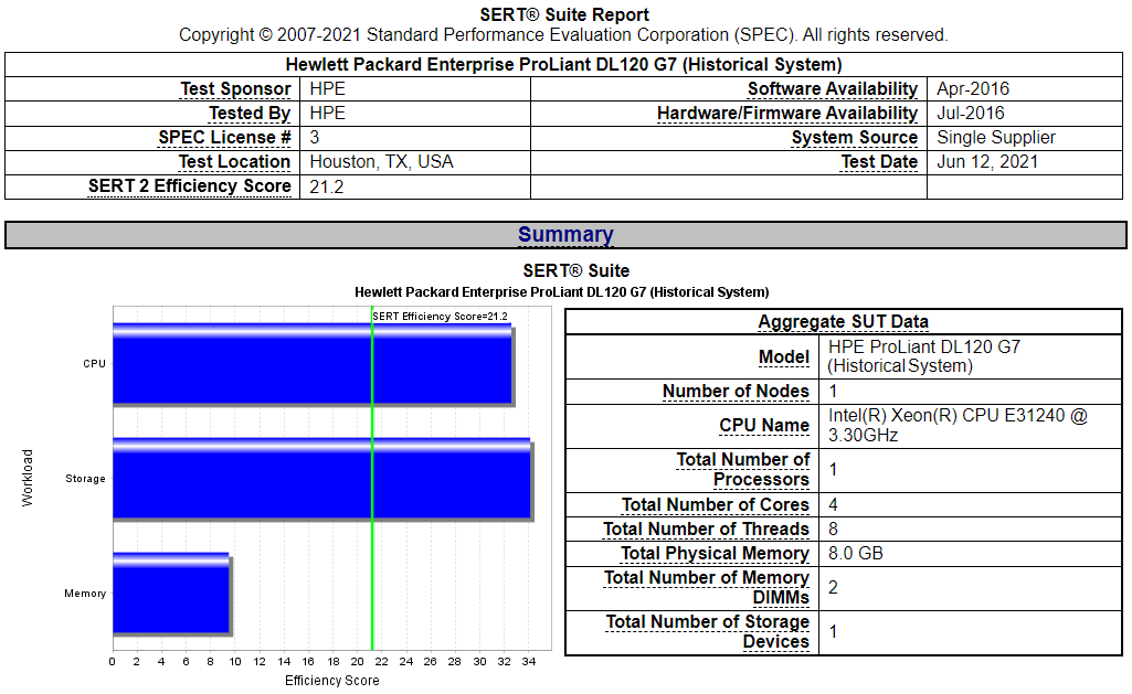 SPEC SERT Suite 2.0.4 Report